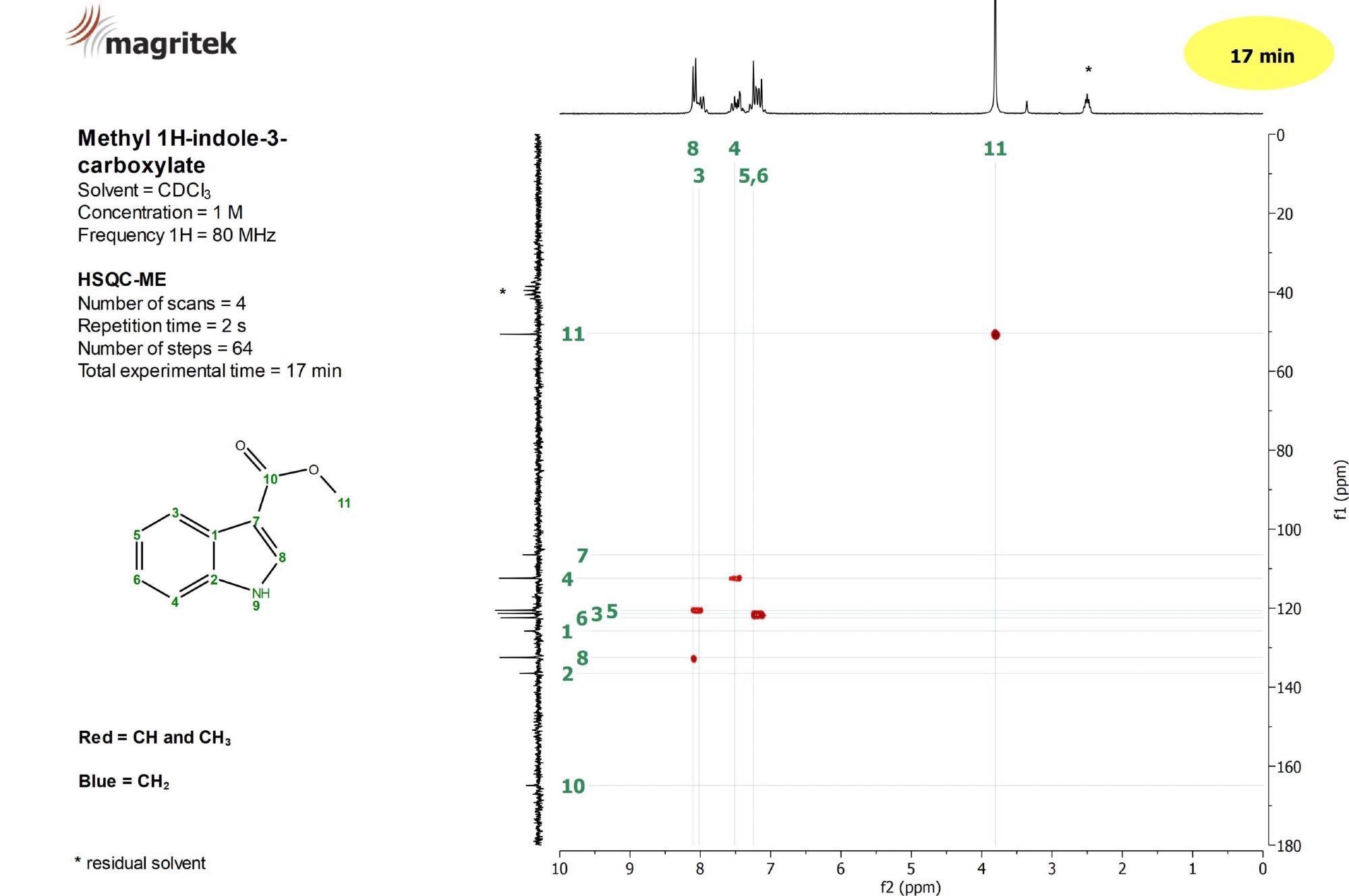Solvent Suppression Performance for Samples in Protonated Solvents: Spinsolve 80 ULTRA