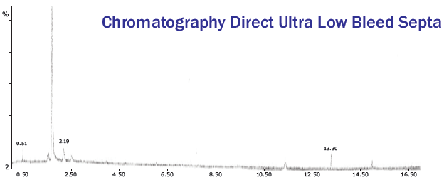 Chromatography Vials and Caps 2020