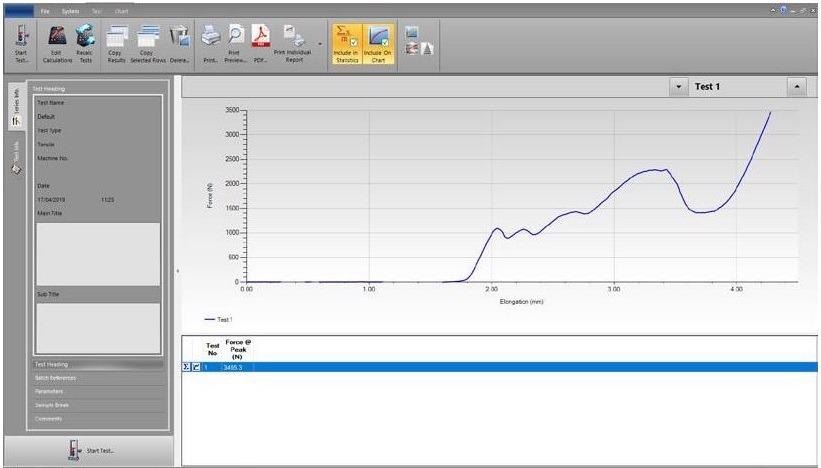 Test analysis screen.