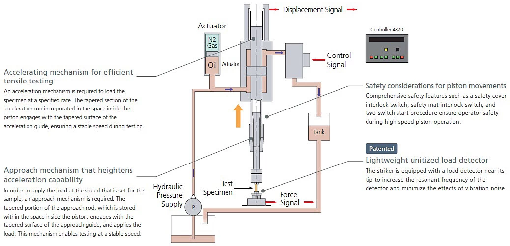 Shimadzu’s HITS-X Series of High-Speed Impact Testing Machines