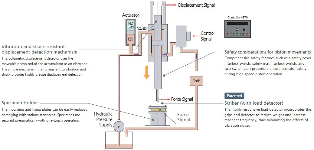 Shimadzu’s HITS-X Series of High-Speed Impact Testing Machines