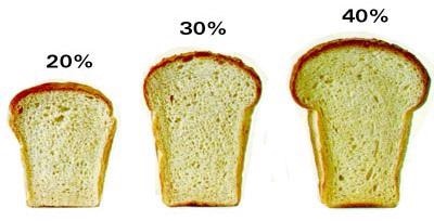 Wet gluten quantity.
