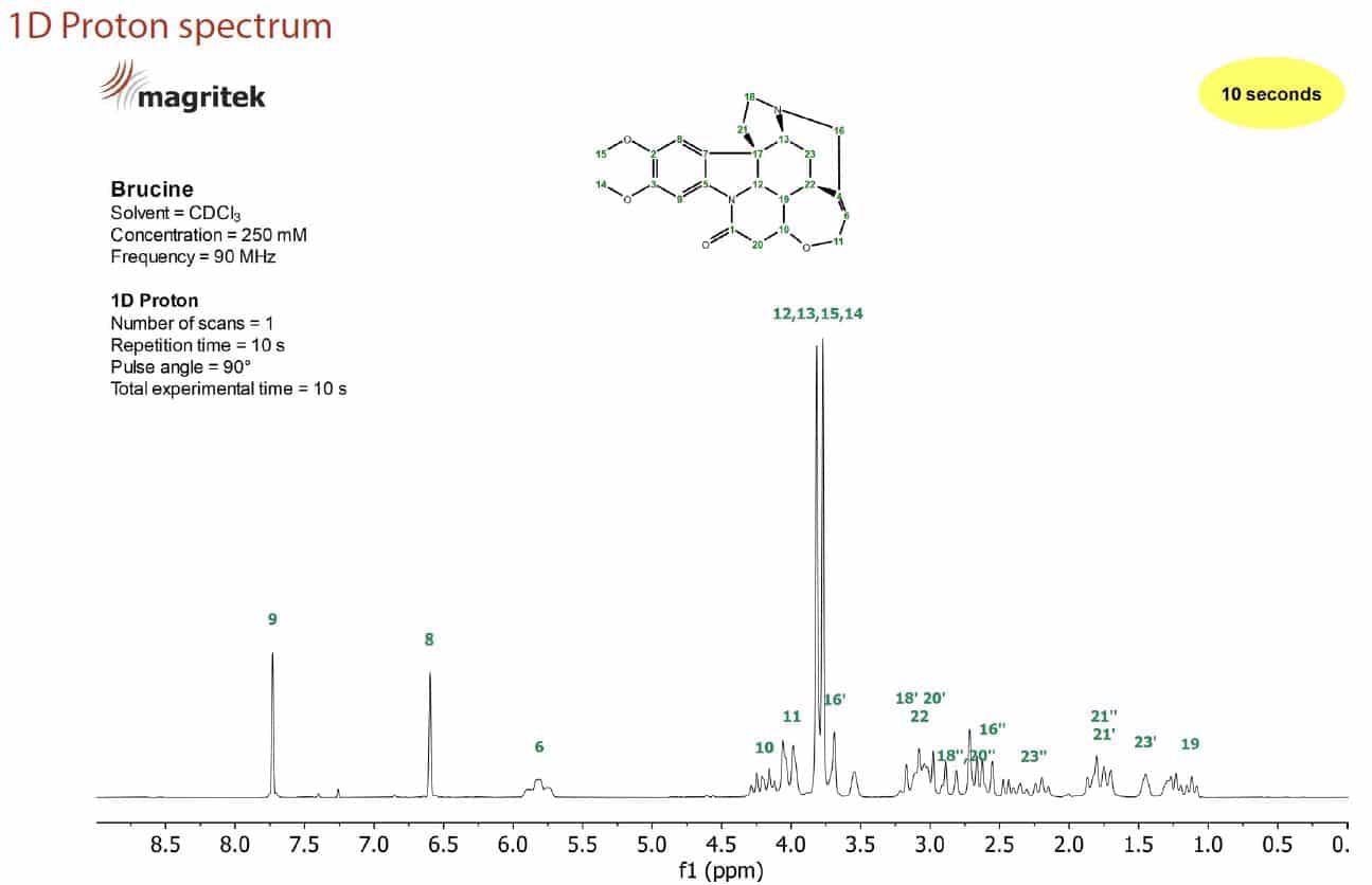 1D Proton Spectrum - 90 MHz.