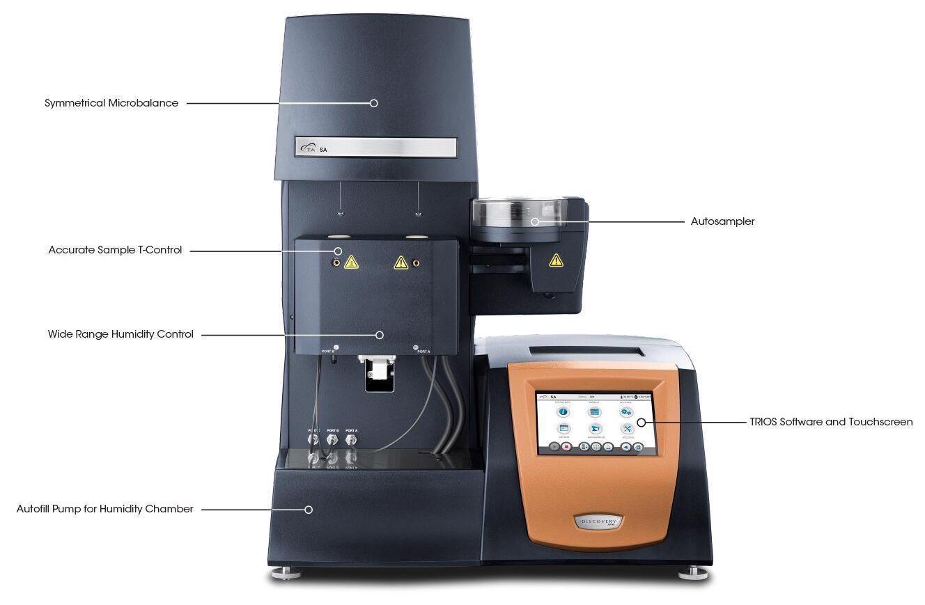TA Instruments Discovery SA—A Dynamic Vapor Sorption Analyzer