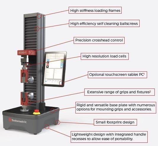 Testometric’s X100 Series of Universal Testing Machines
