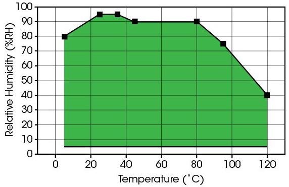 The Discovery TMA 450 RH—Thermal Analyzer with Dedicated Humidity Analysis