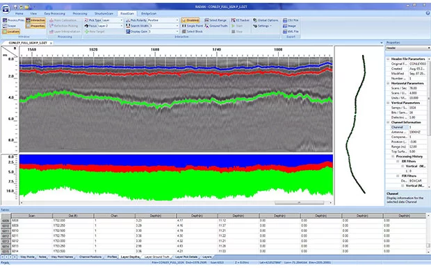 RoadScan: Ground-Penetrating Radar System for Road Inspection