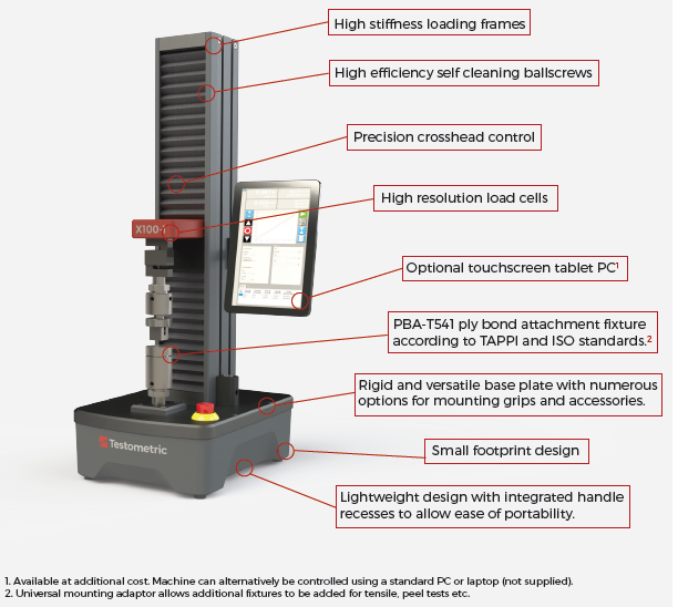X100-ZDT: Dedicated Z-Direction Tester