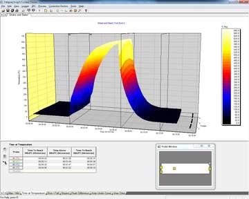 Get Real-time Temperature Data with the Datapaq TP6 Data Logger