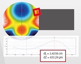 The S Wide is a Metrology Tool for Wide Areas