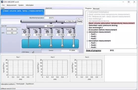 Microtrac’s Belsorp Mini X Analyzes Surface Area and Pore Size Distribution
