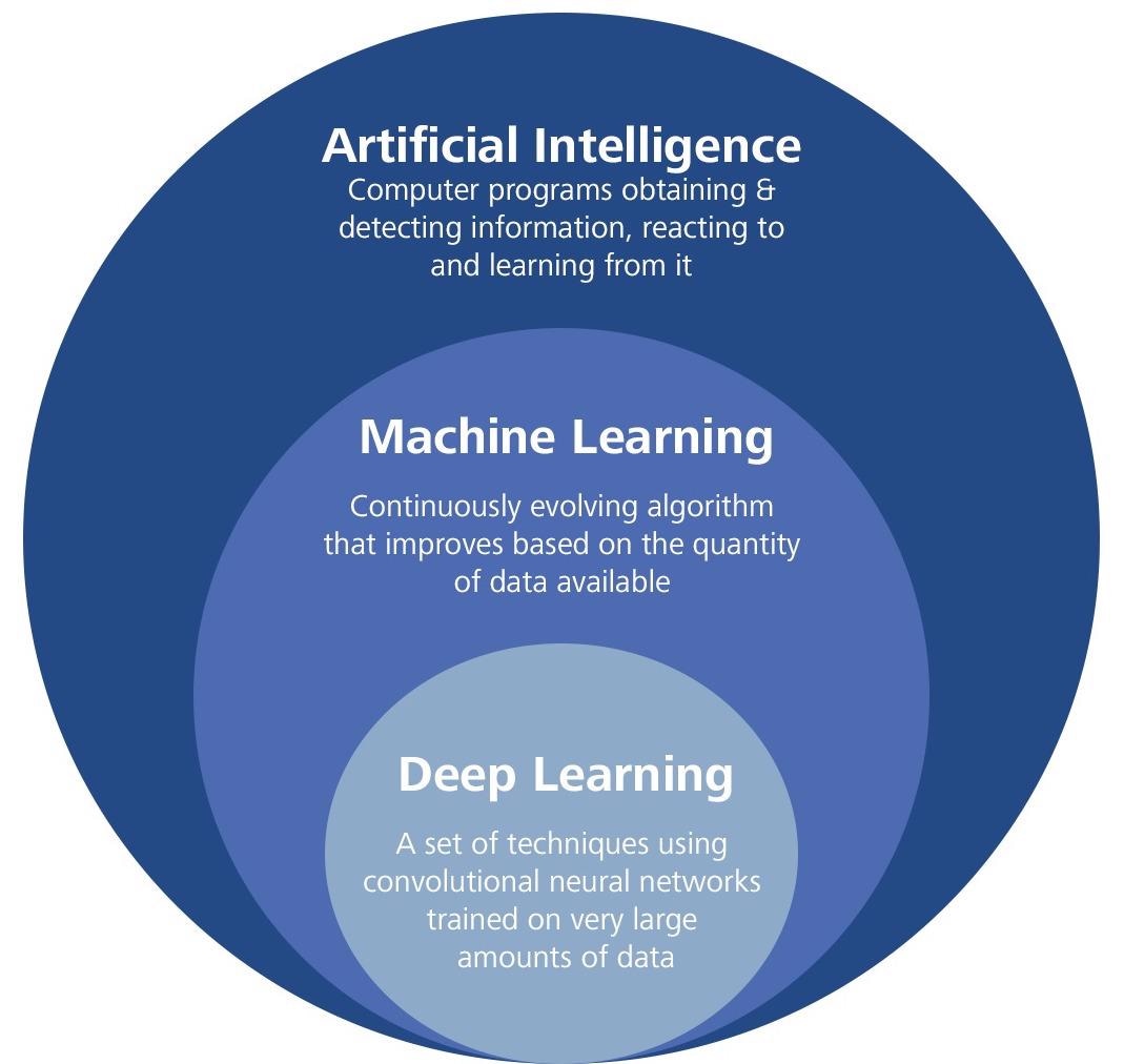 Artificial Intelligence (AI)-driven reconstruction technologies.