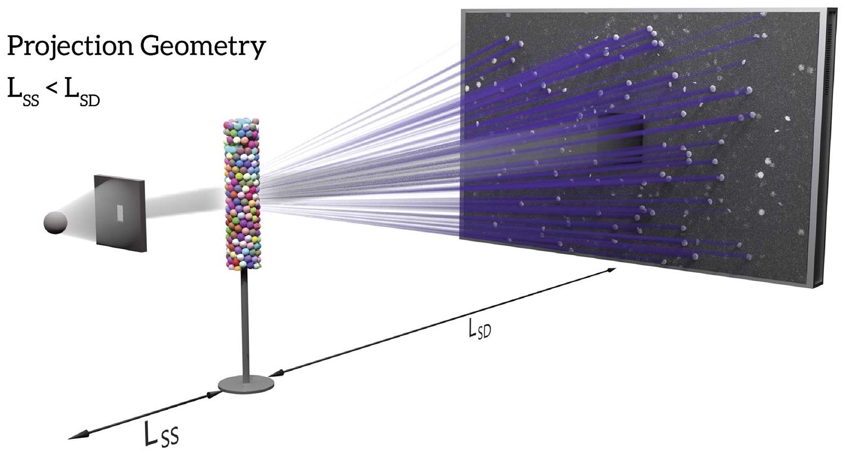 Schematic illustration of CrystalCT projection geometry. CrystalCT delivers dual modalities: absorption contrast tomography (ACT) and diffraction contrast tomography (DCT).