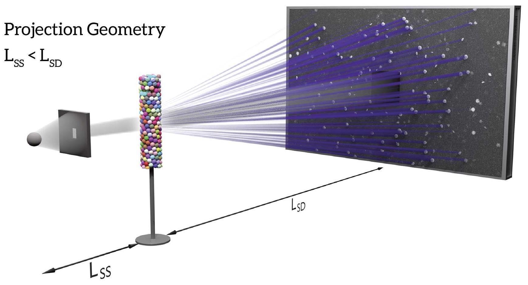 Schematic illustration of CrystalCT projection geometry. CrystalCT delivers dual modalities: absorption contrast tomography (ACT) and diffraction contrast tomography (DCT).