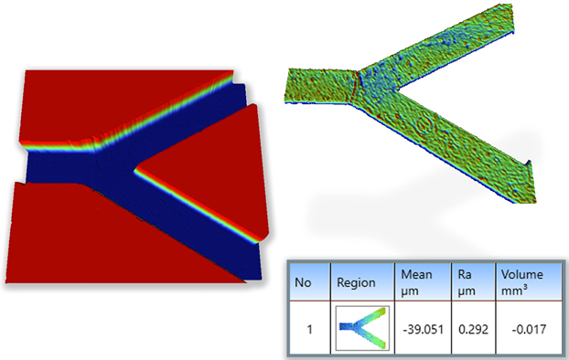 Analysis of the bottom channel of a microfluidic device with direct extraction via Multiple Region from Vision64.