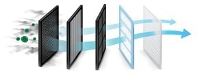 Achieve Safer Work Environments with the Airfiltronix AP Series