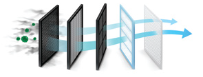 Airfiltronix AB Series - Ductless Fume Hoods for a Safer Lab