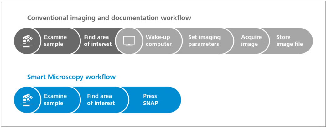 ZEISS Axiolab 5 for Materialography Applications