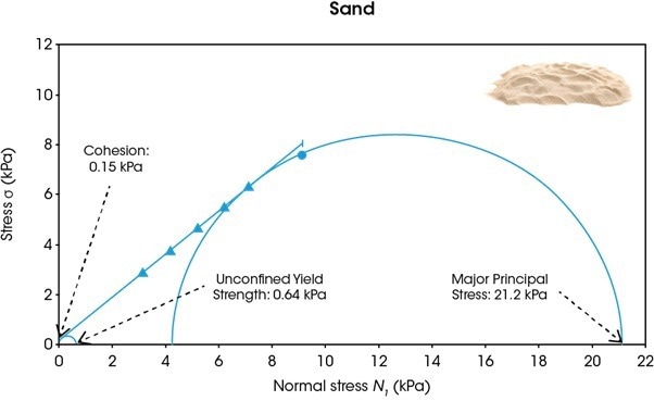 Powder Rheology Accessory