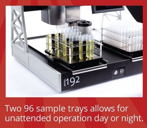 High Speed Kinematic Viscometry with the ULTRAVIS® 192