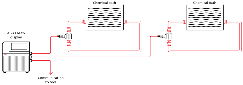 Dual Channel Wet Process Analyzing with the TALYS ADP300
