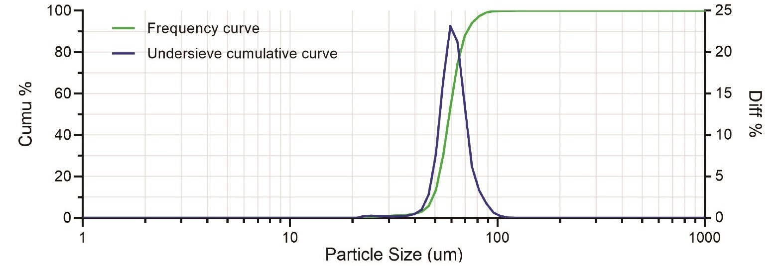 Both scanning mode and panoramic mode offer reliable statistics.