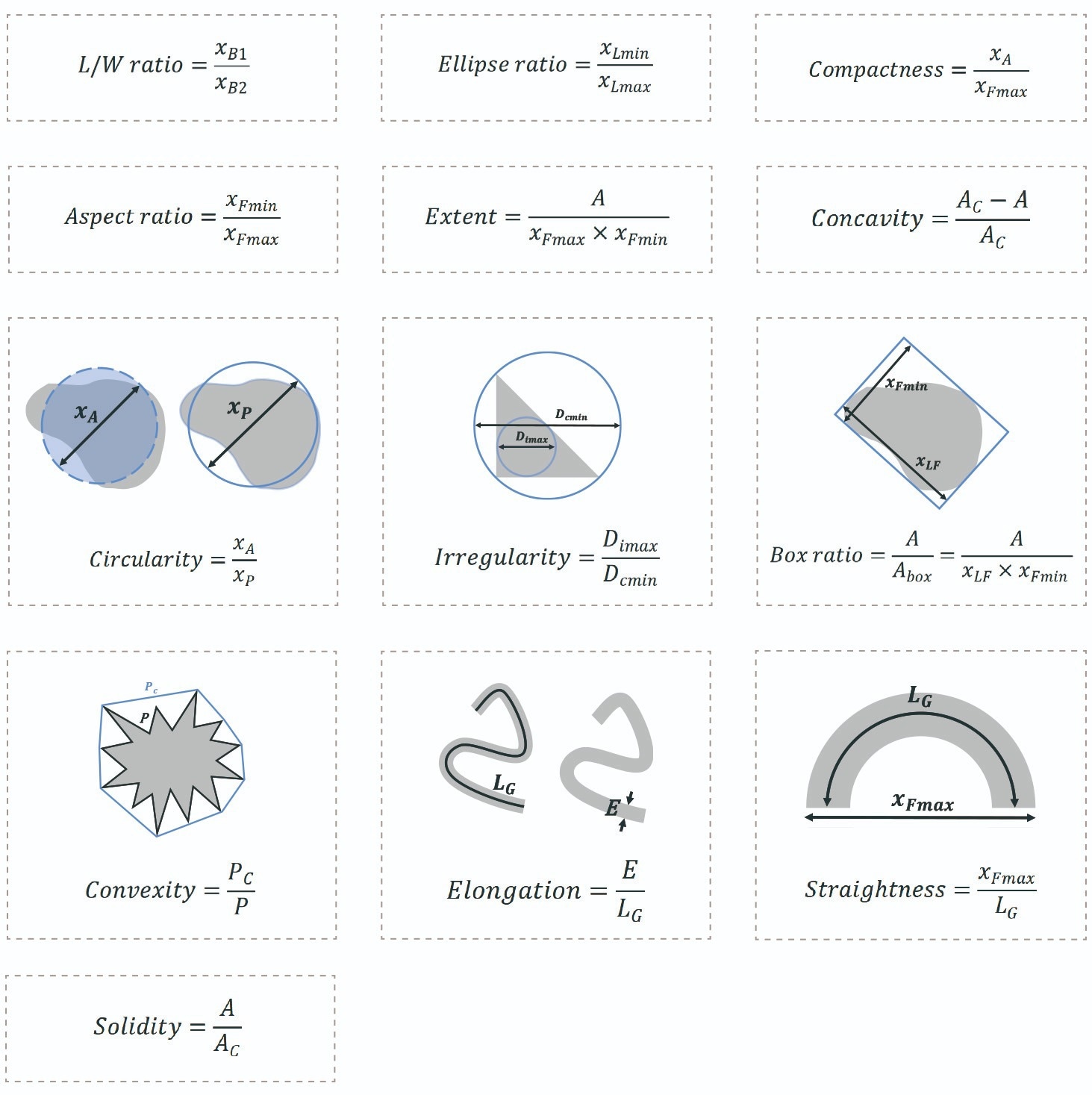 BeVision M1: Image Scanning Particle Size and Shape Analysis