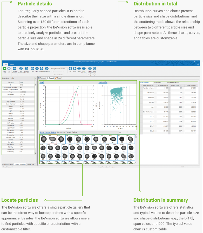 BeVision M1: Image Scanning Particle Size and Shape Analysis