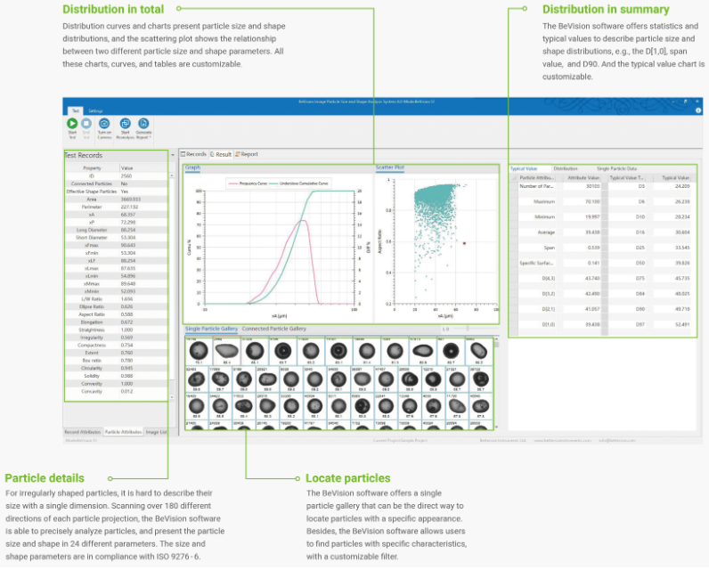 BeVision S1: Particle Size and Shape Analysis