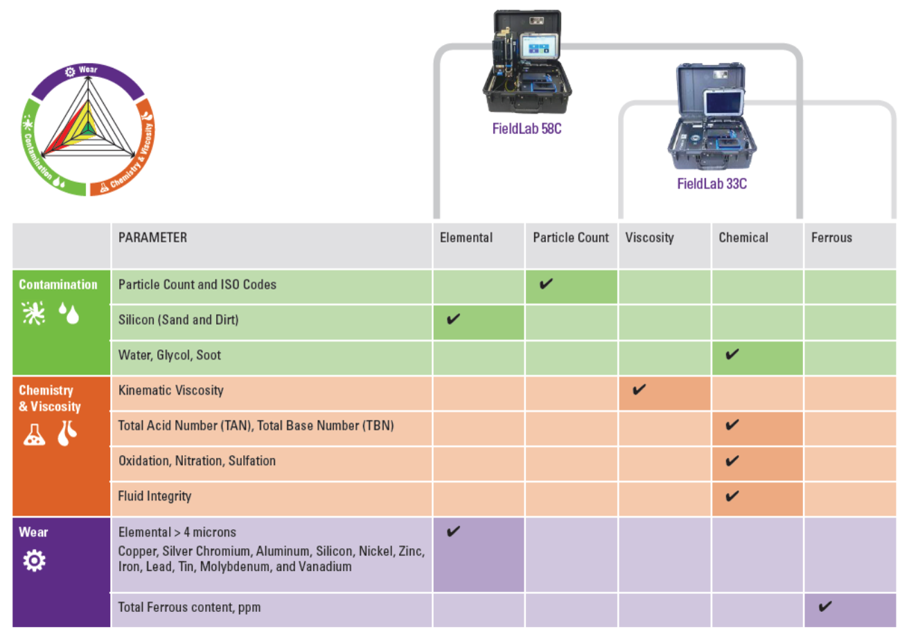 New Portable Oil Lab by Spectro Scientific