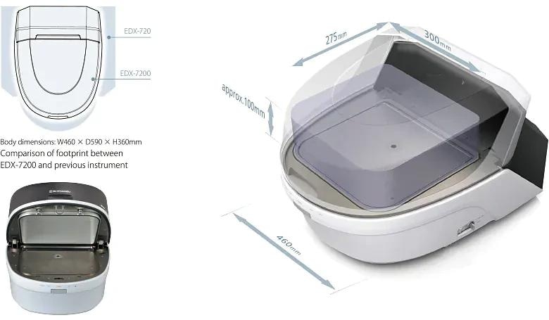 The EDX-7200 EDXRF Spectrometer