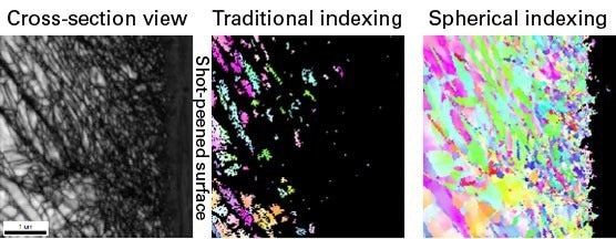 Spherical indexing improvements on a shot-peened titanium alloy. The increased colored orientation measurements and reduction of black non-indexed points with spherical indexing compared to traditional indexing shows where orientations can now be reliably measured. Image Credit: Mr. Prathompoom Newyawong,