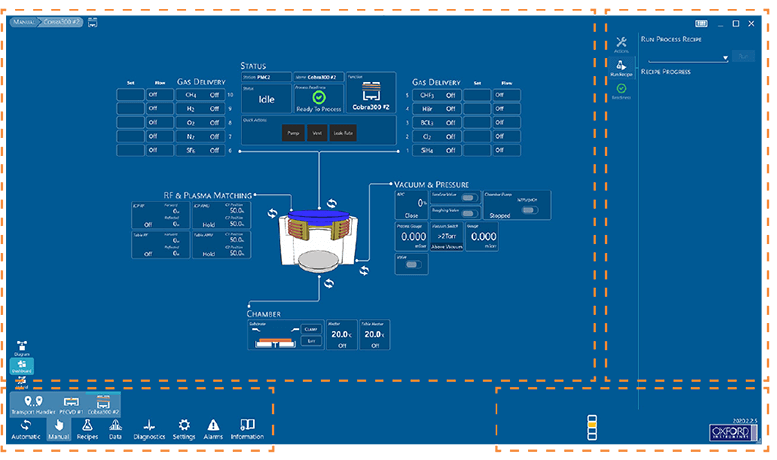 PTIQ Screen Layout.