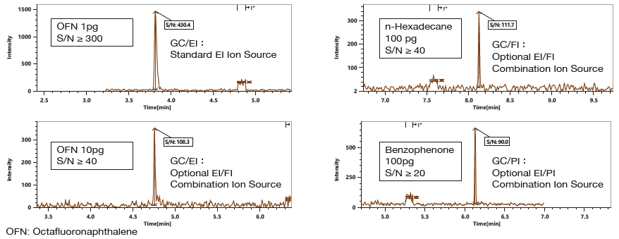 JMS-T2000GC AccuTOF™ GC-Alpha Time-of-Flight Mass Spectrometer