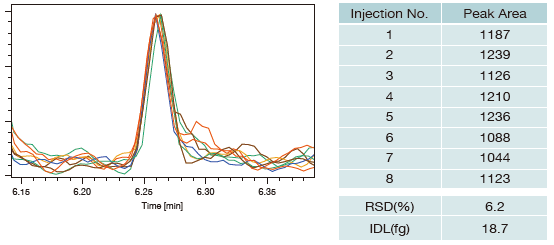 JMS-T2000GC AccuTOF™ GC-Alpha Time-of-Flight Mass Spectrometer