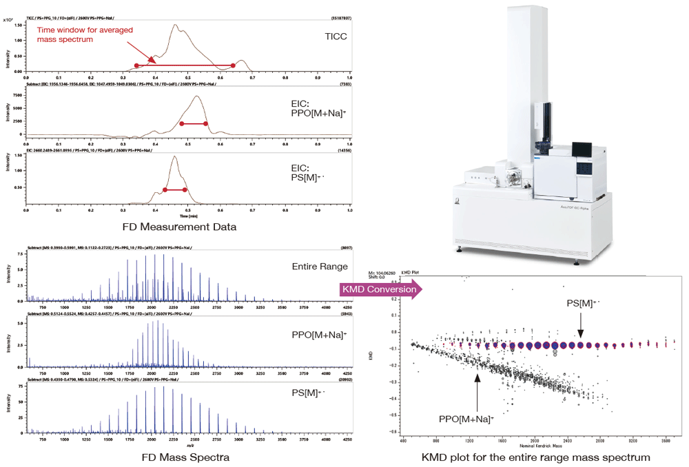 JMS-T2000GC AccuTOF™ GC-Alpha Time-of-Flight Mass Spectrometer