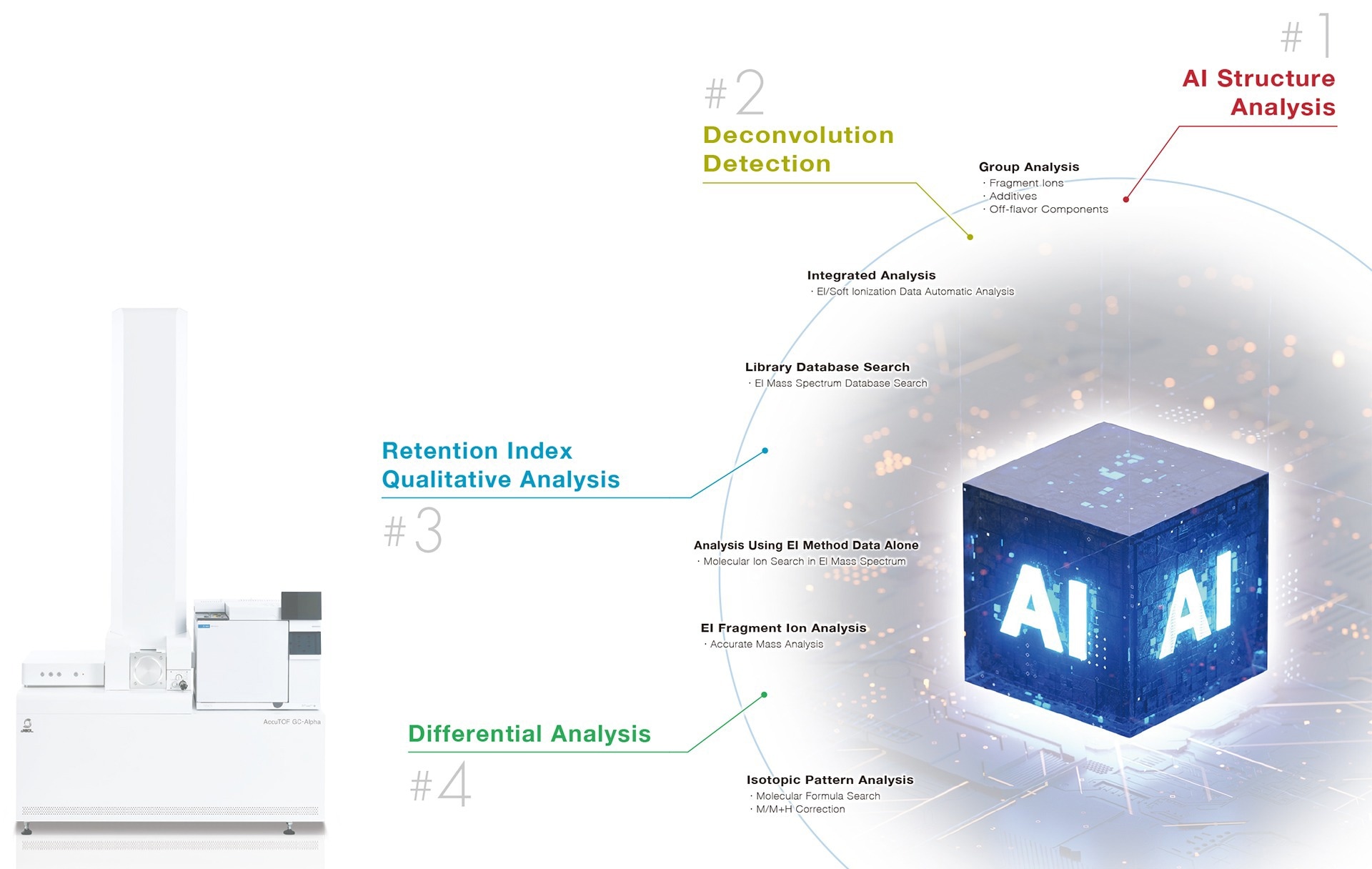 msFineAnalysis AI for Structure Analysis of Unknown Compounds
