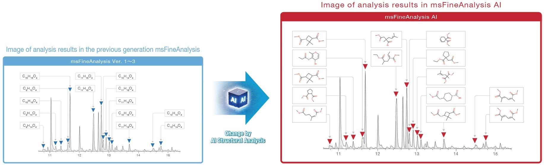 msFineAnalysis AI for Structure Analysis of Unknown Compounds