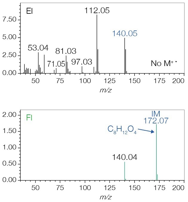 Mass spectrum of component not registered in library.