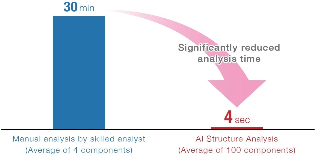msFineAnalysis AI for Structure Analysis of Unknown Compounds