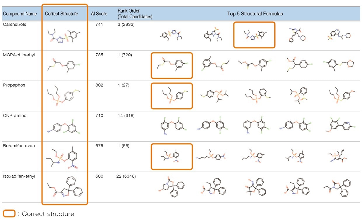 msFineAnalysis AI for Structure Analysis of Unknown Compounds