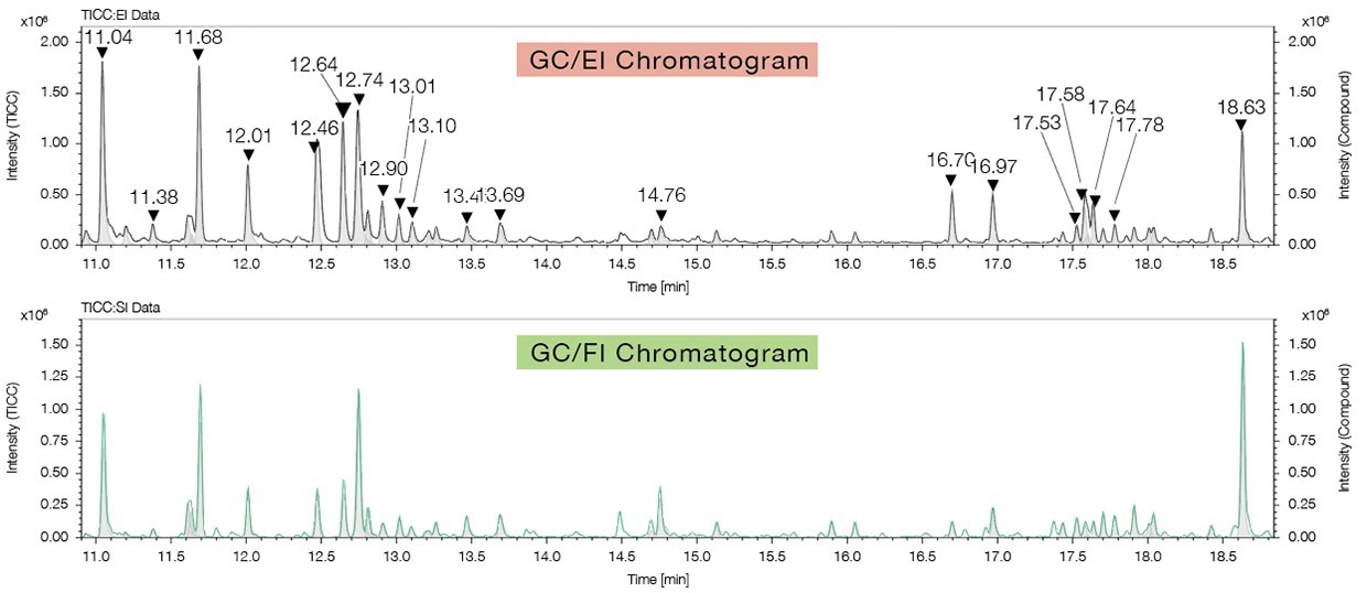 msFineAnalysis AI for Structure Analysis of Unknown Compounds