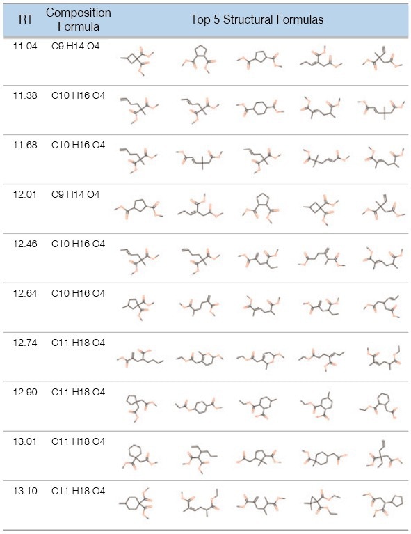 msFineAnalysis AI for Structure Analysis of Unknown Compounds