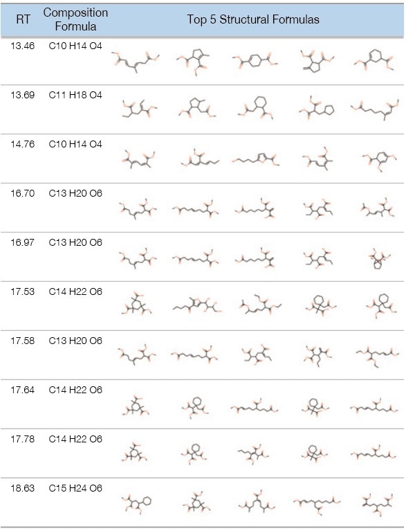 msFineAnalysis AI for Structure Analysis of Unknown Compounds