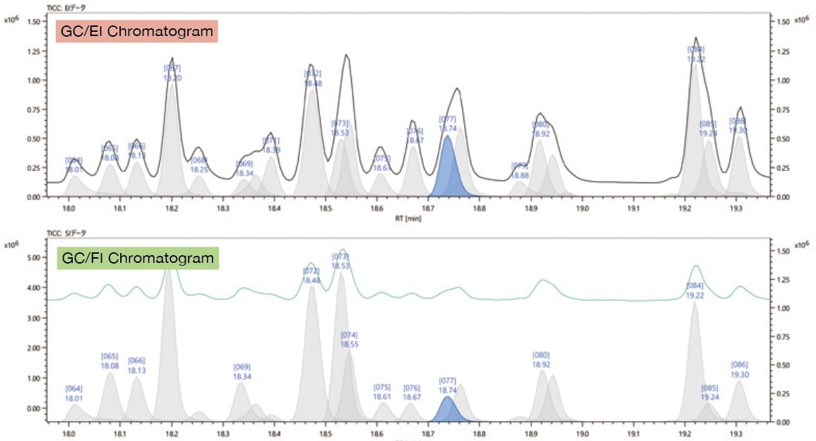EI: black solid line: TICC, gray peaks: deconvolution peak (blue: currently selected). FI: green solid line: TICC, gray peaks: deconvolution peak (blue: currently selected).
