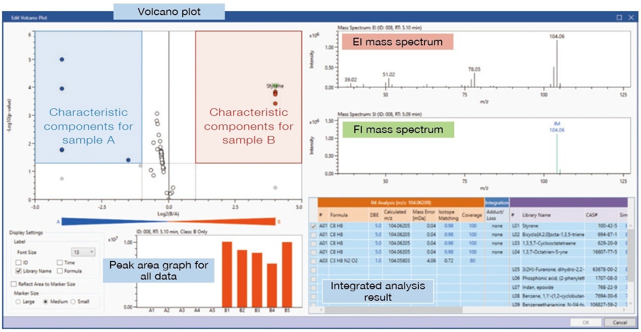 Detailed analysis – Volcano plot