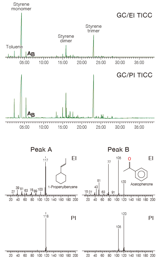 JMS-Q1600GC UltraQuad™ SQ-Zeta - Gas Chromatograph Quadrupole Mass Spectrometer (GC-QMS)