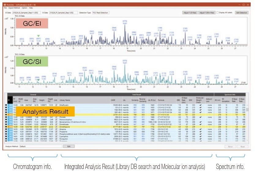 Integrated Analysis Result Window.