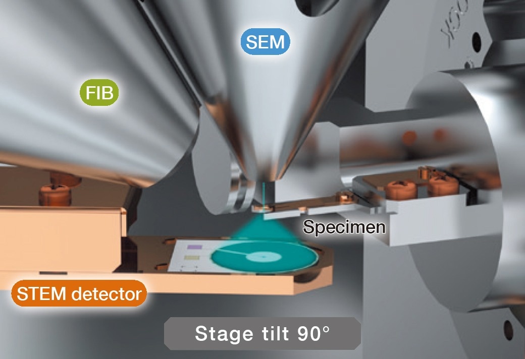 JIB-PS500i FIB-SEM System for TEM Specimen Preparation