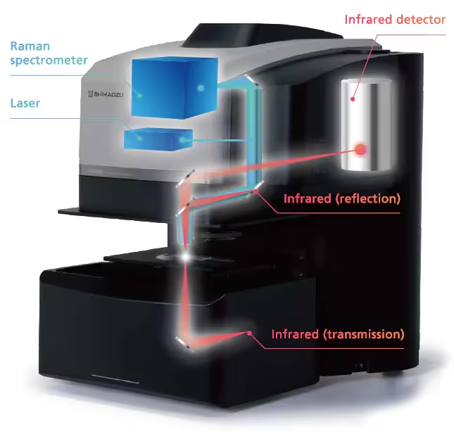 AIRsight™ Infrared/Raman Microscope